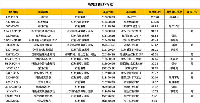 数据来源：Wind，数据截至20250313