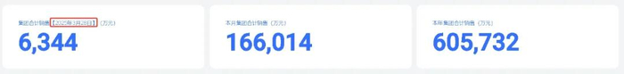 图示：截至3月28日，来源：胖东来官网。