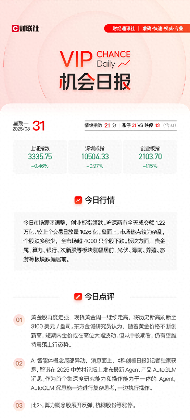 VIP机会日报黄金板块持续走强栏目精选机构研报提及焦点公司大涨_财经头条