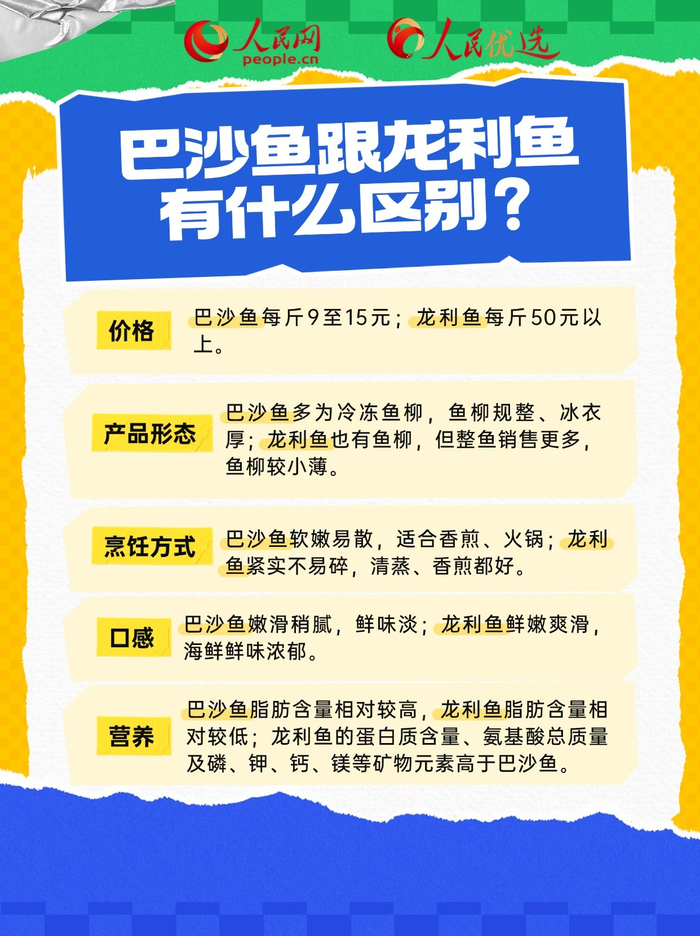 便宜的巴沙鱼,能放心吃吗?
