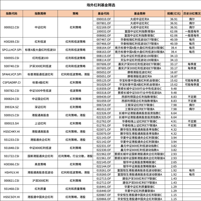 数据来源：Wind，数据截至20241231