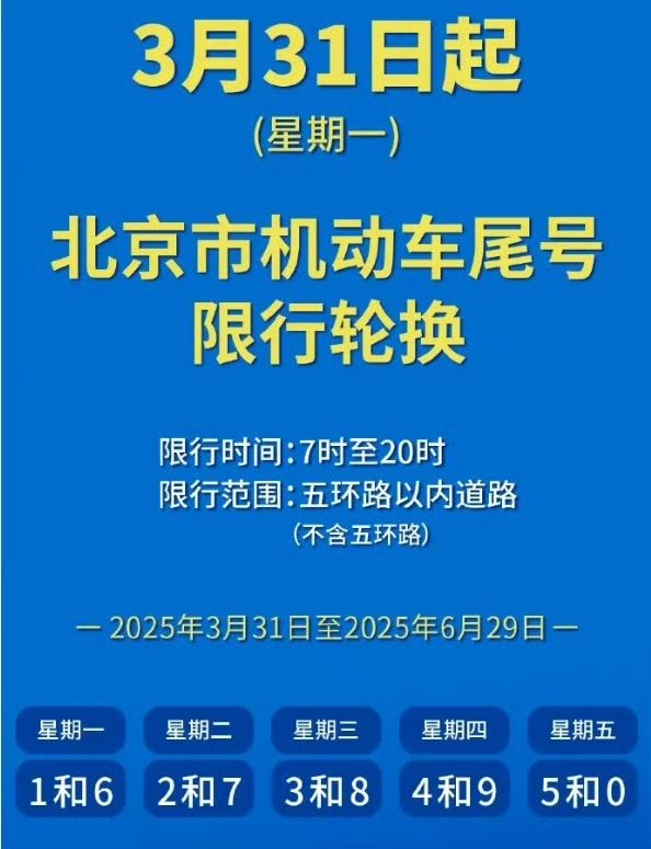 3月31日起，北京市机动车尾号限行轮换。北京交警供图