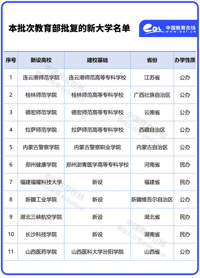 （注：山西医科大学汾阳学院，是一所由山西省教育厅主管、具有独立法人资格的山西医科大学的二级学院）