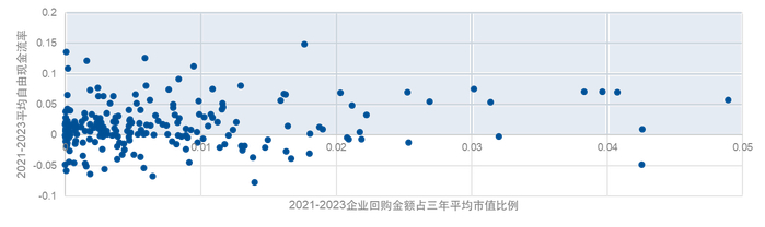 数据来源：Wind，截至2025年3月10日