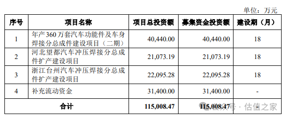 数据来源：泰鸿万立招股意向书