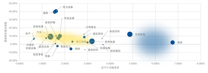 数据来源：Wind，截至2025年3月10日