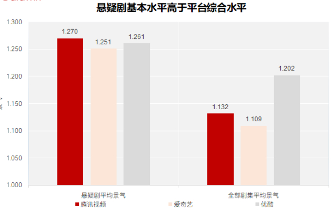 图源：德塔文数据