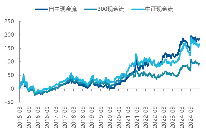 数据来源：Wind，时间区间为2014-12-31至2025/3/18
