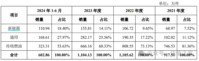 数据来源：泰鸿万立招股意向书