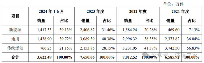 数据来源：泰鸿万立招股意向书