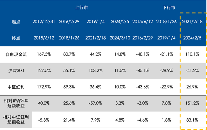 数据来源：Wind，截至2025年3月10日