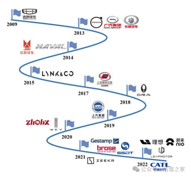 数据来源：泰鸿万立招股意向书