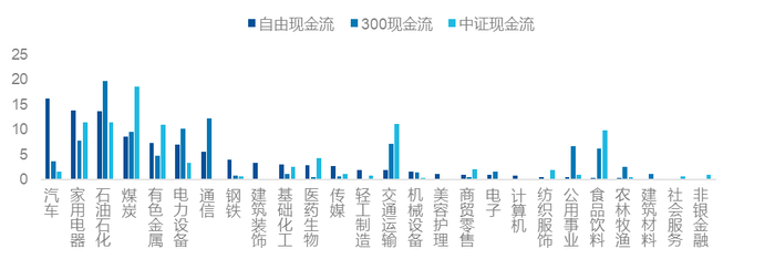 数据来源：Wind，截至2025/3/18