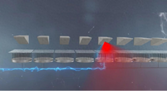 新鸿电子多焦点分布式X射线源技术原理图