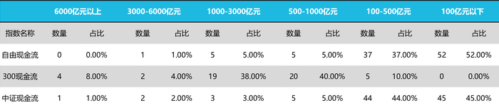 数据来源：Wind，截至2025/3/18