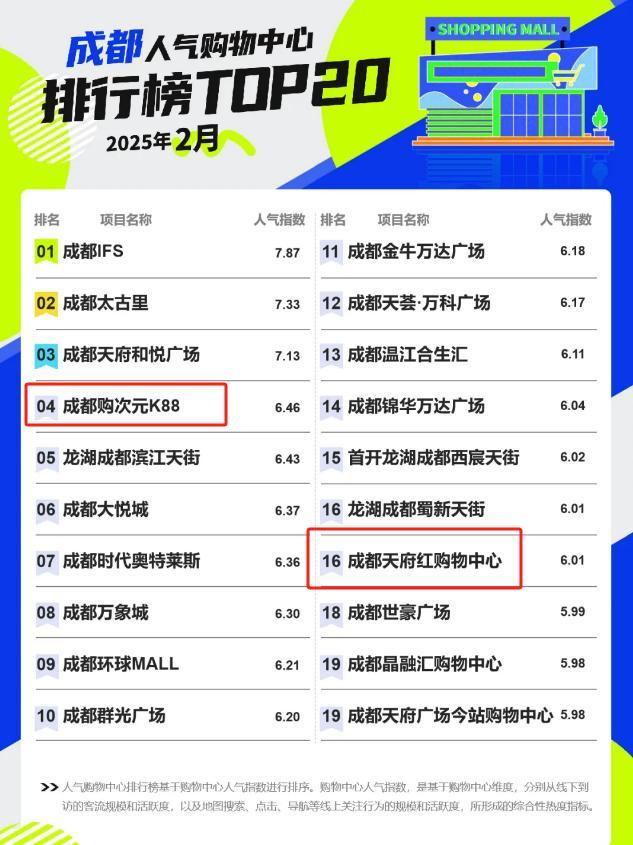 图源：赢商股份