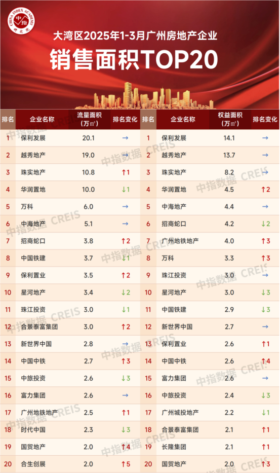 数据来源：中指数据CREIS、企业填报