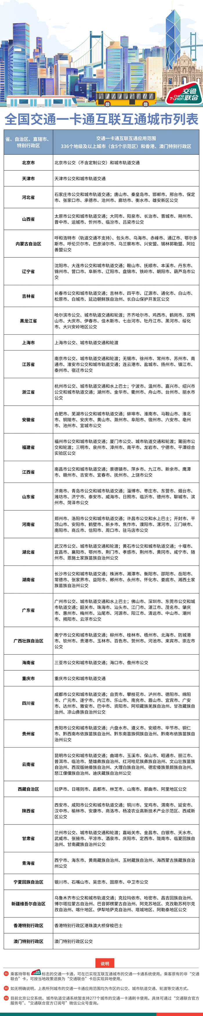 重庆交通开投通卡支付公司供图