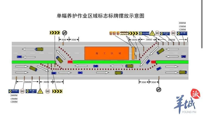 网传“单幅养护作业区域标志牌摆放示意图”