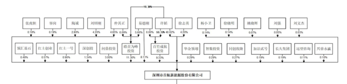 来源：首航新能招股书