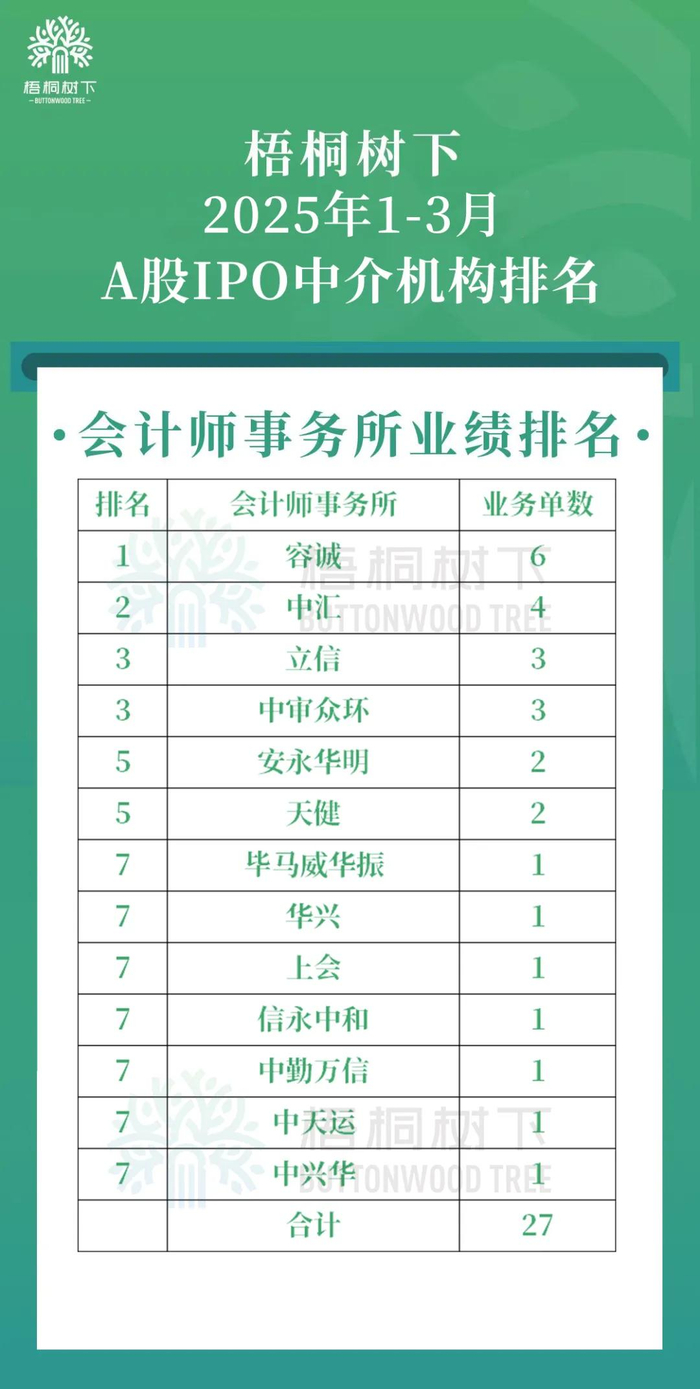 来源：梧桐树下V