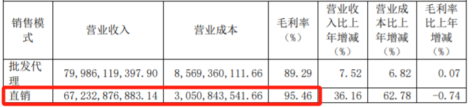 来源：贵州茅台2023年年报 