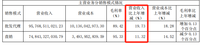 　　来源：贵州茅台2024年年报 
