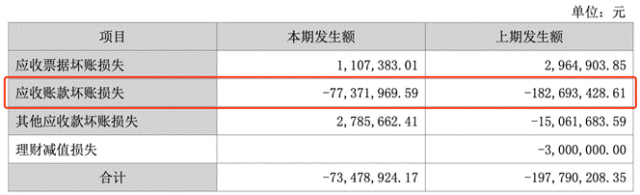 资料来源：公司公告
