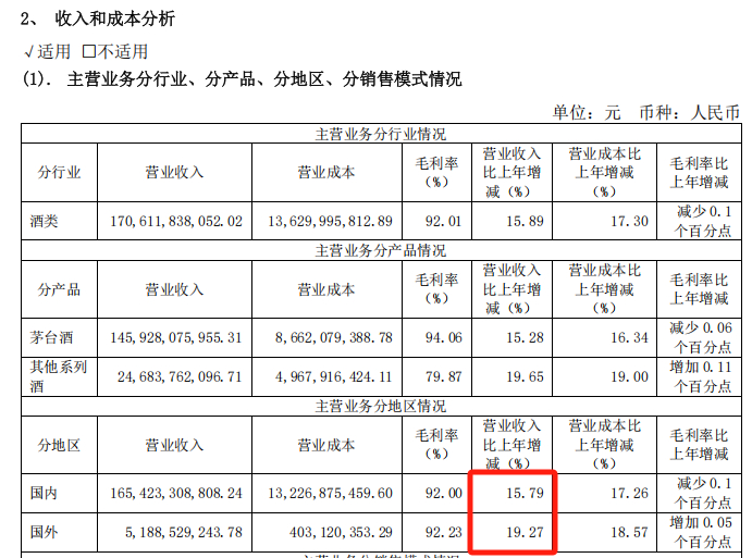 来源：贵州茅台2024年年报 