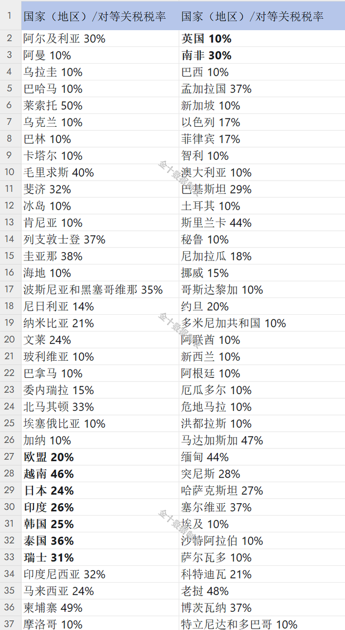 （文章来源：金十数据）