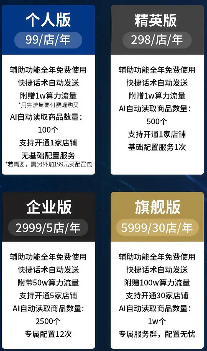 不同价位的版本分别对应不同的功能权限/图源：受访者供图