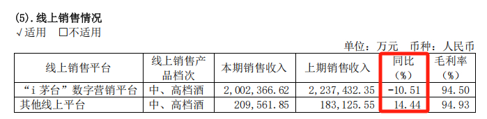 来源：贵州茅台2024年年报 