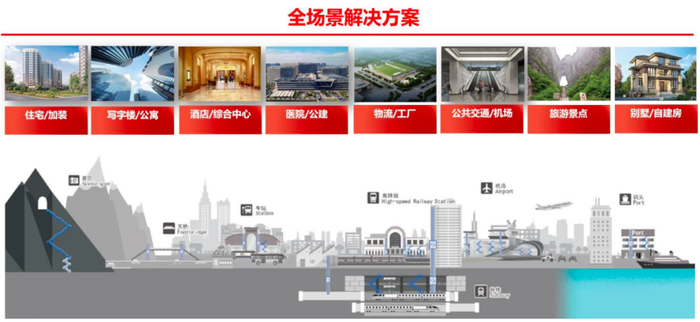 资料来源：公司公告