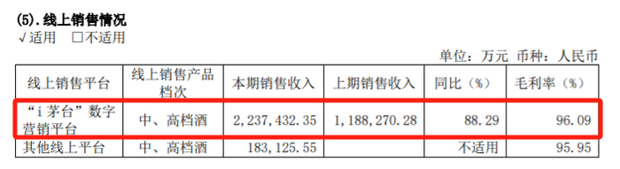 来源：贵州茅台2023年年报 