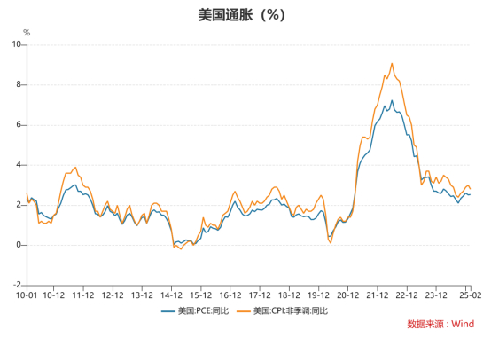 资料来源：Wind，格上基金研究整理