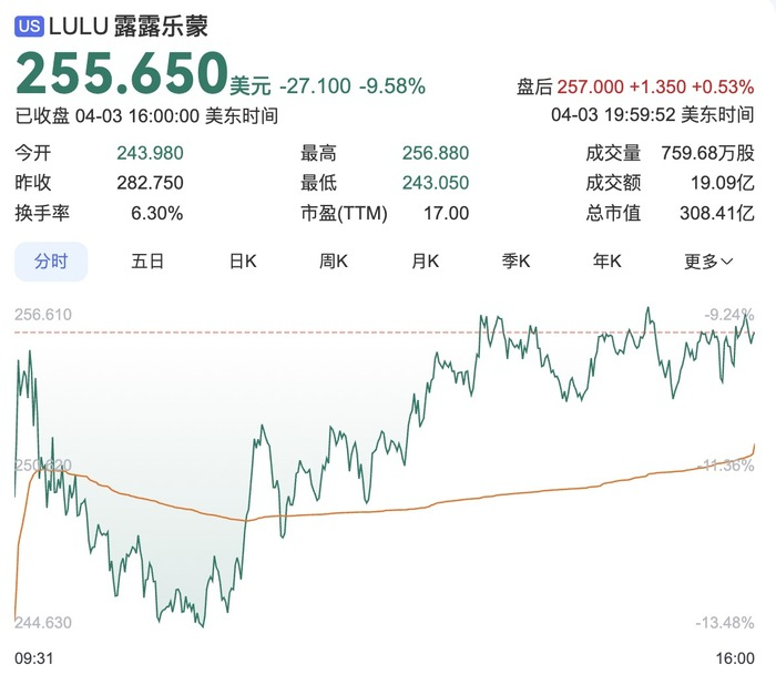 图片来源：百度股市通
