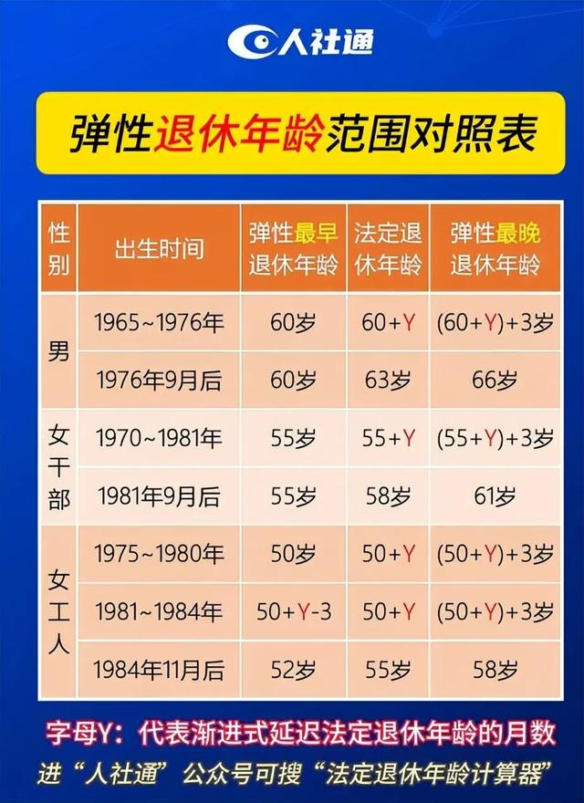 内容来源：人社通