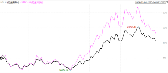 资料来源：Wind，格上基金研究整理