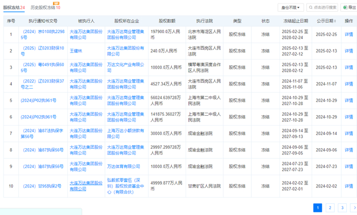 ▲万达今年新增多起股权冻结。图片来自天眼查。