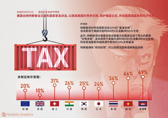 地球班往事:从帝国特惠制,到美国加税,关税壁垒如何导致二战?__财经头条__新浪财经