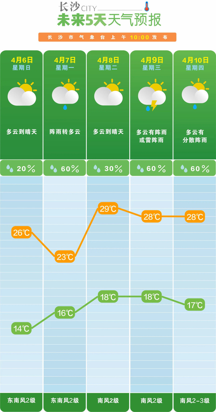 绿春天气预报马上知