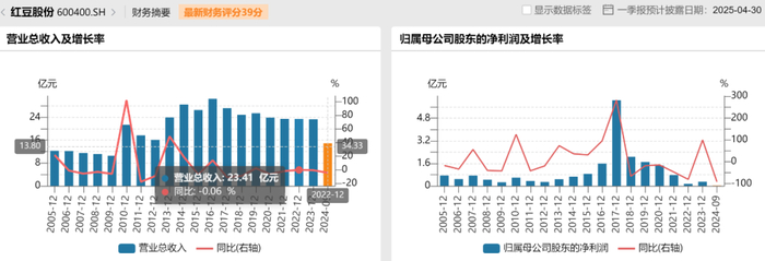 图源：Wind金融终端