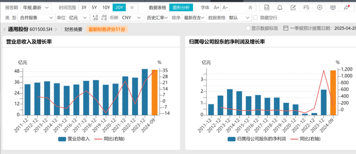 图源：Wind金融终端