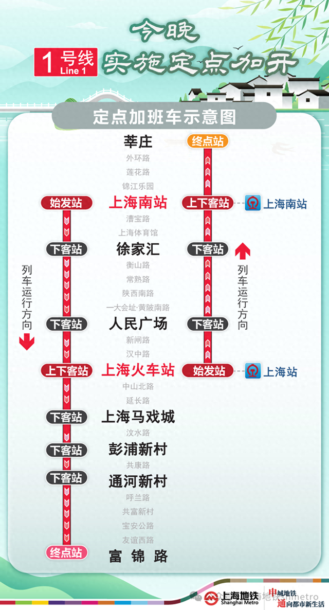 本文图片均为“上海地铁”微信公号 图