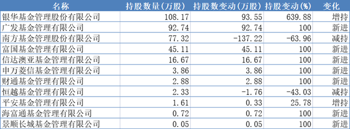 数据来源：wind，截止日期：2024.12.31