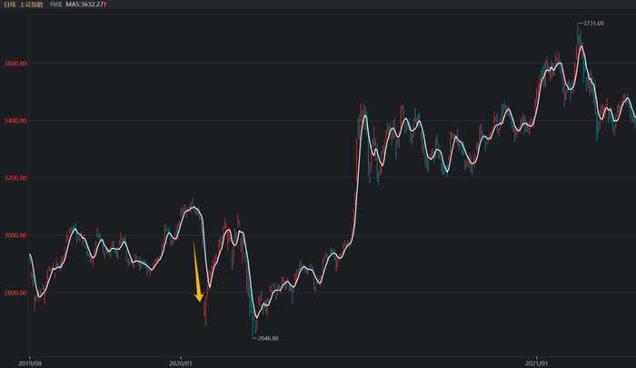 数据来源：iFind；截至2025年4月7日