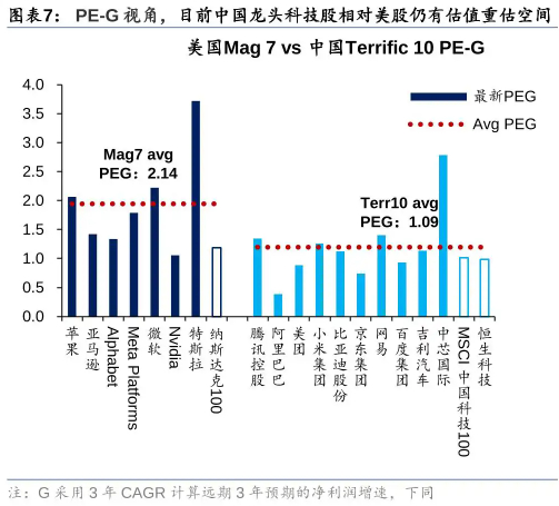 （来源：华泰证券20250407《港股策略：风浪之外，静水深流》）