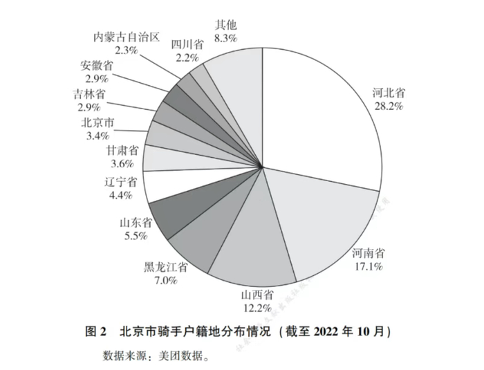 图源：《北京社会发展报告（2022～2023）》
