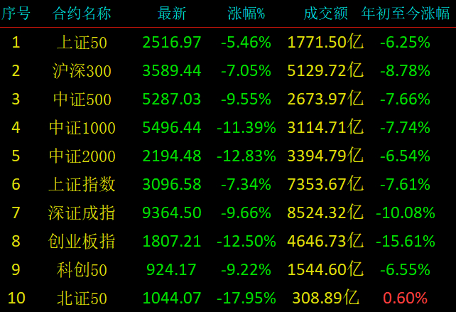 数据来源：iFind；截至2025年4月7日
