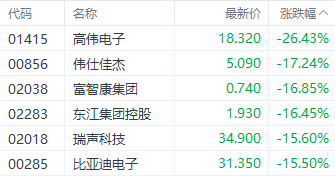 注：苹果概念股的表现